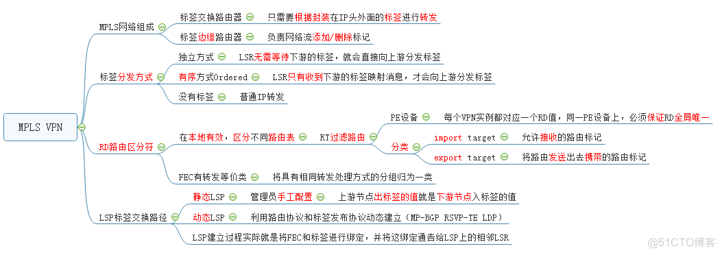 MPLS基础知识_mpls_04