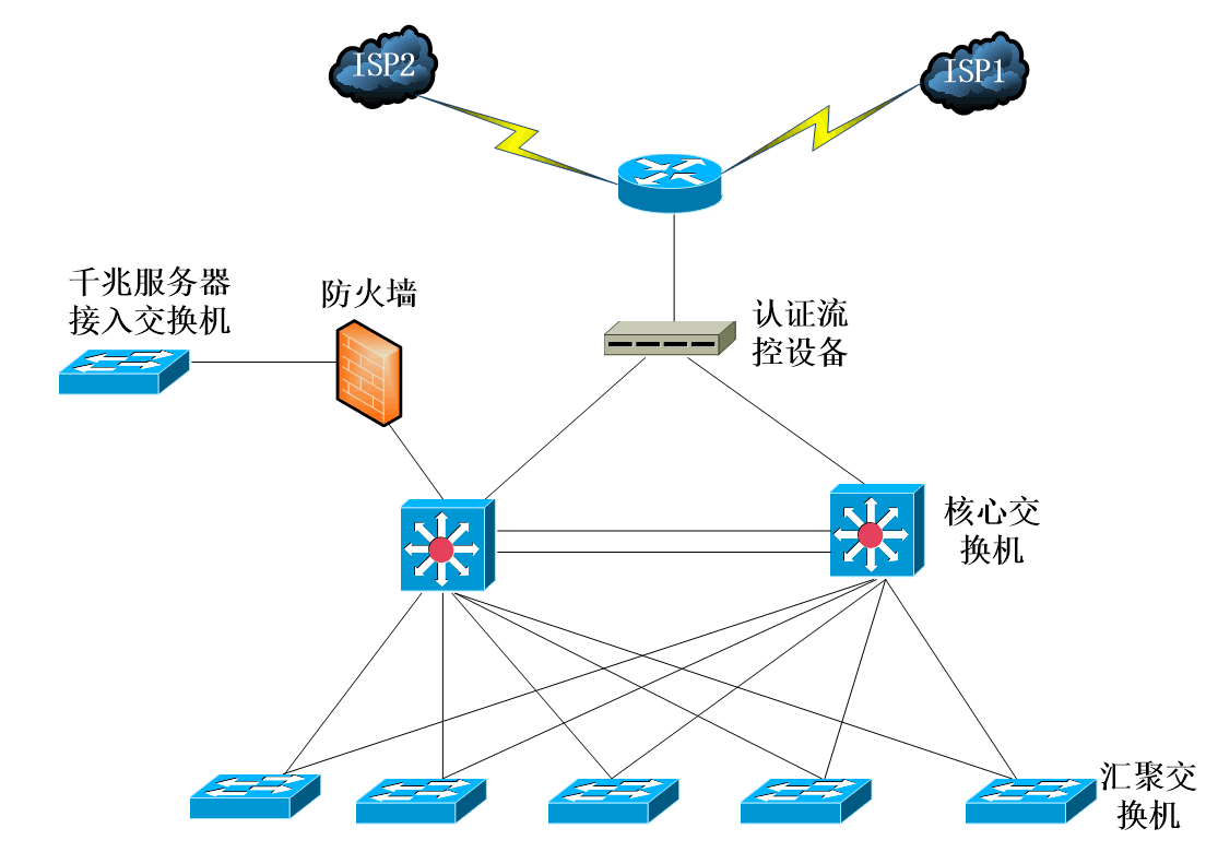 2014年5月 网络工程师 下午题_网络工程师_03