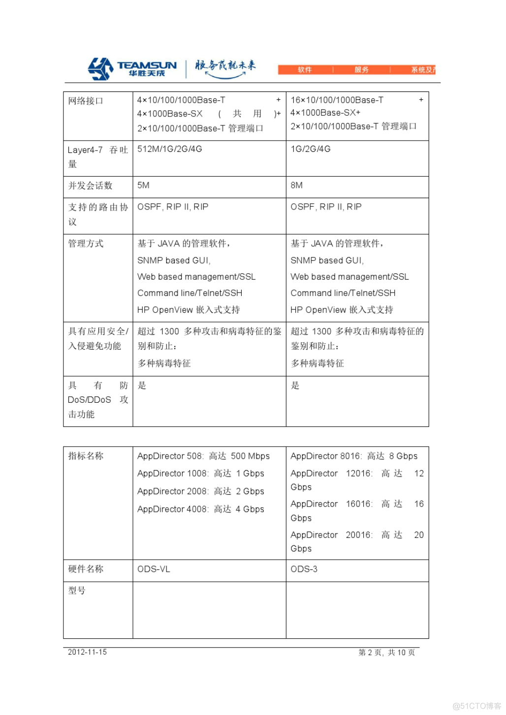 Appdirector基本安装与配置_AD APPDIRECTOR 负载均衡 _02