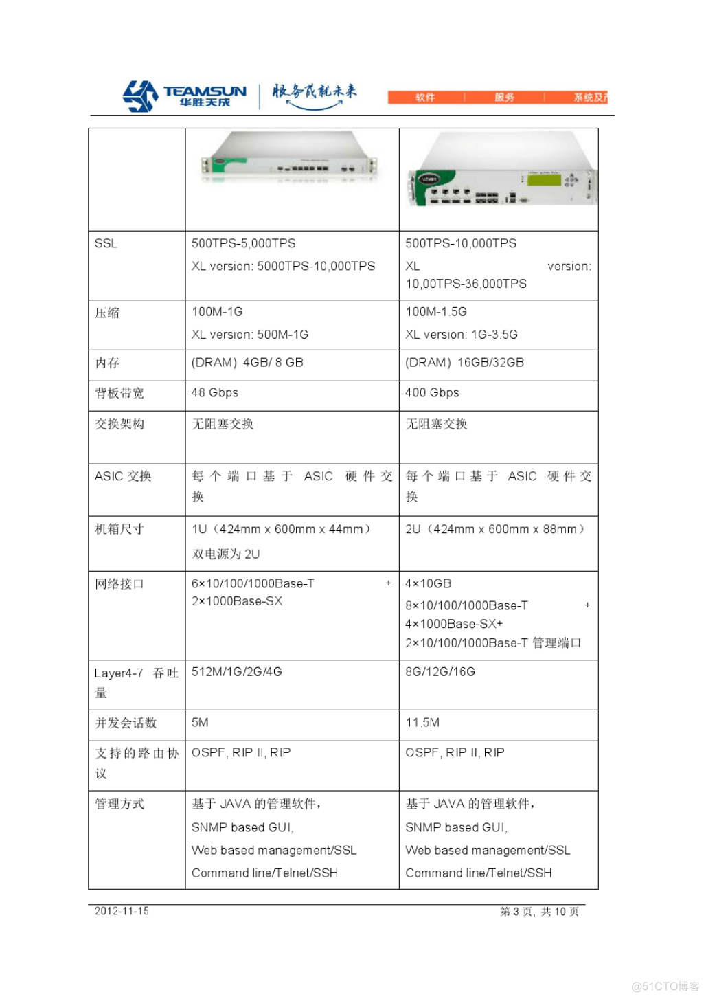 Appdirector基本安装与配置_AD APPDIRECTOR 负载均衡 _03