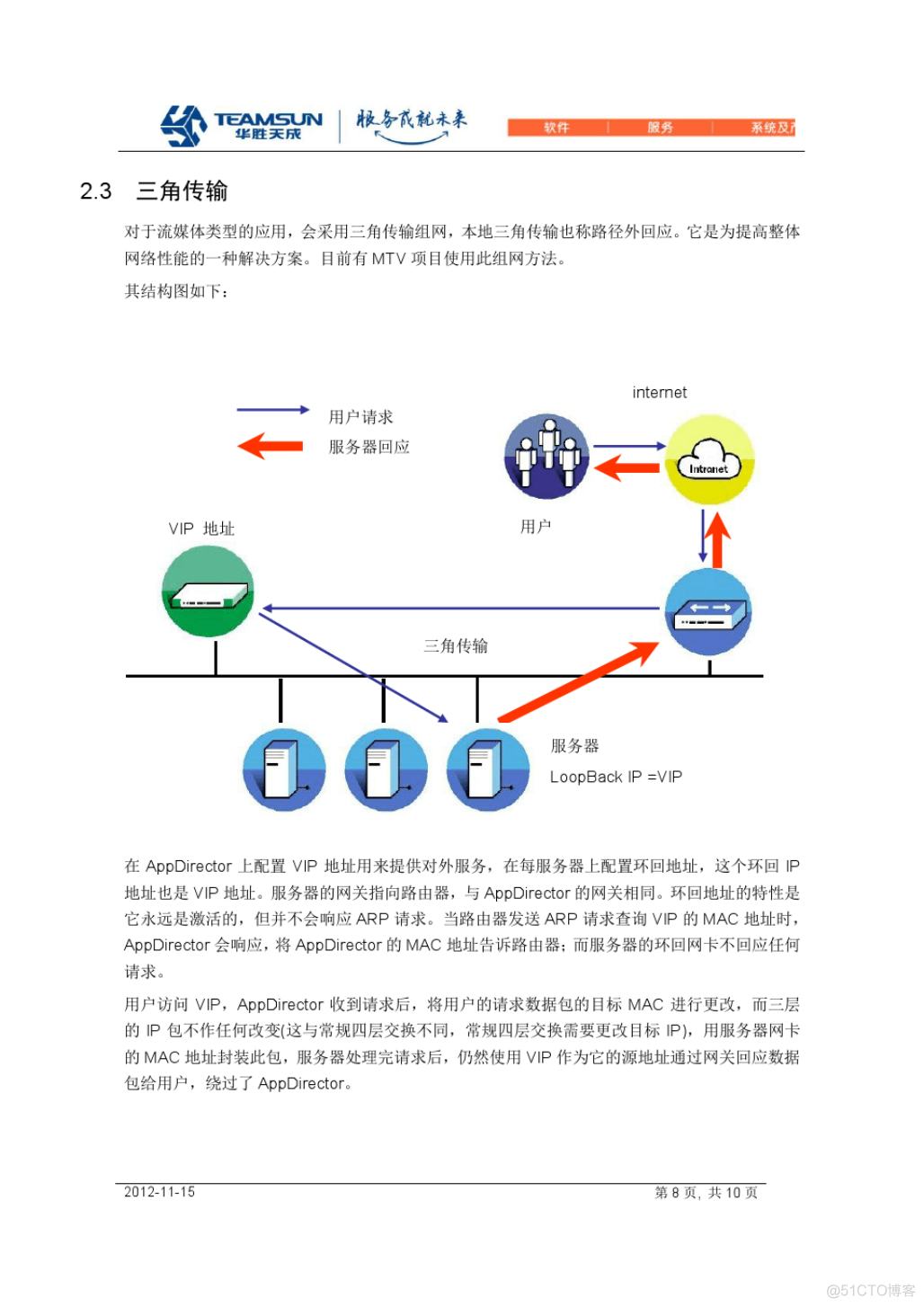 Appdirector基本安装与配置_AD APPDIRECTOR 负载均衡 _08