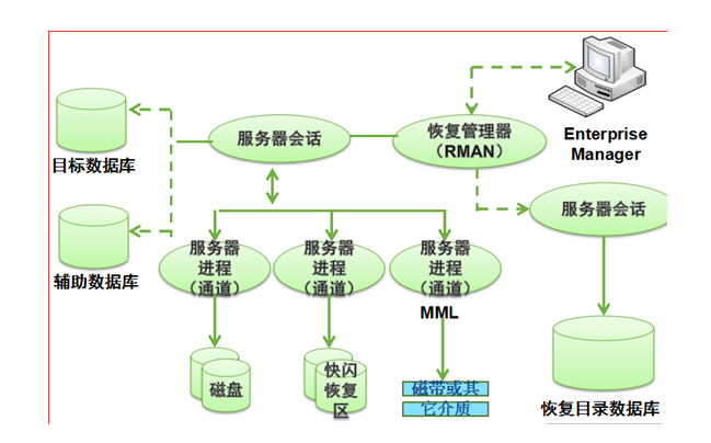 数据库备份，全备份、增量备份与恢复_sql_02