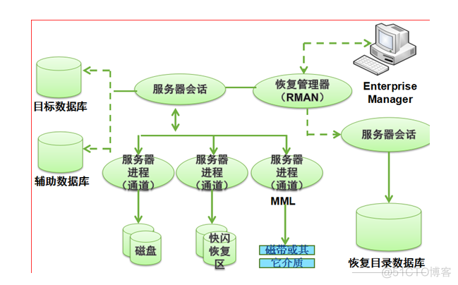 数据库备份，全备份、增量备份与恢复_mysql_02