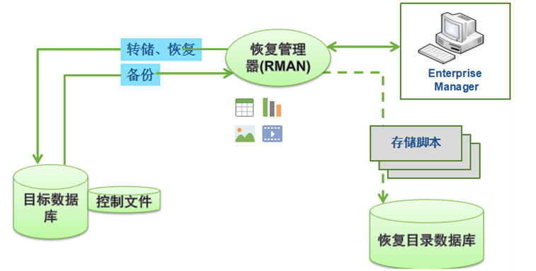 数据库备份，全备份、增量备份与恢复_mysql_03