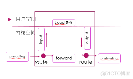 iptables防火墙基础知识_iptables_02