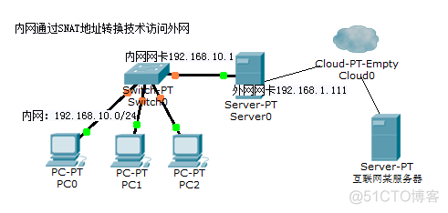 iptables防火墙基础知识_iptables_03