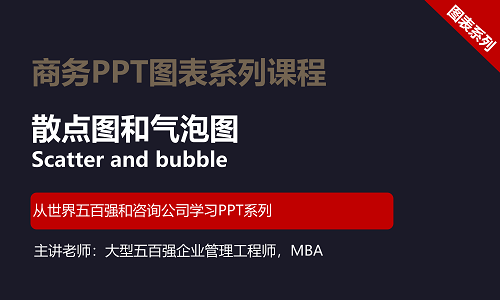 【司马懿】商务PPT设计高级图表篇07【散点图及气泡图】