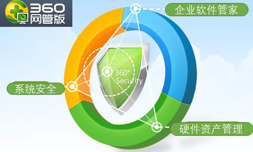 企业网管利器-360网管版视频教程