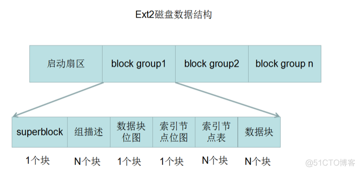 linux文件系统介绍_基础知识