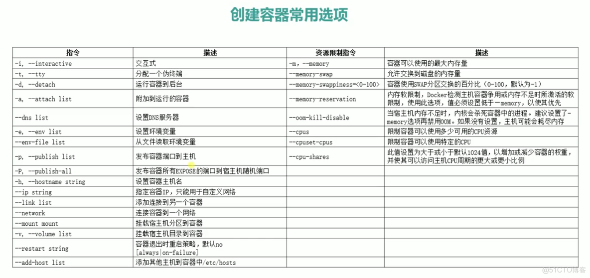 第三章 Docker容器管理_容器管理