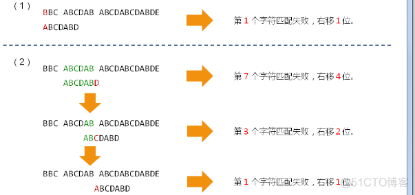 KMP子串查找算法（二十六）_字符串类_03