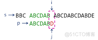 KMP子串查找算法（二十六）_子串查找_07