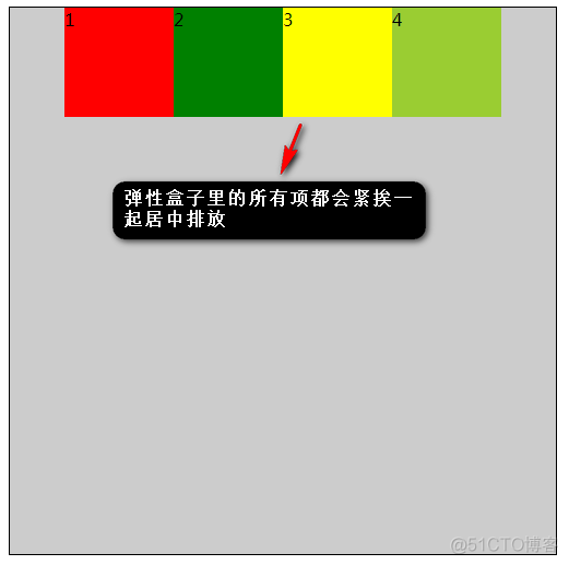 css3中弹性布局flex简单总结1_弹性布局_08