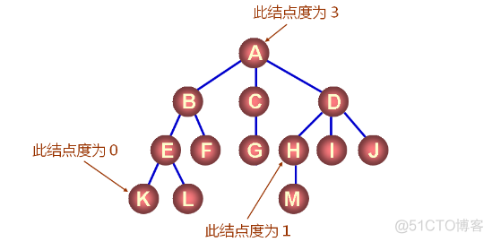 数据结构之树（三十四）_树_02