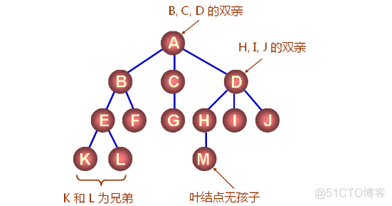 数据结构之树（三十四）_工厂模式_03