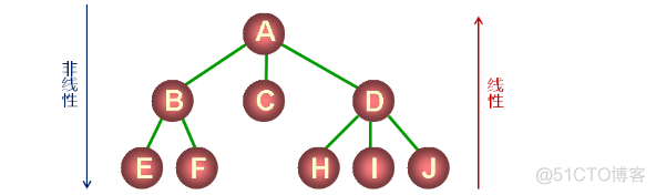数据结构之树（三十四）_树_09