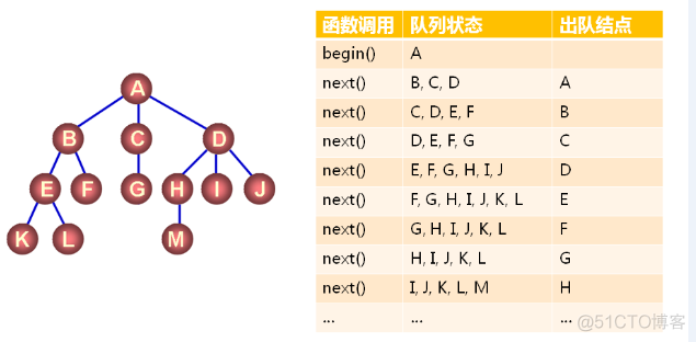 数据结构之树（三十四）_前驱后继_33