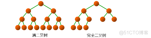 树到二叉树的转换（三十五）_双亲孩子_04