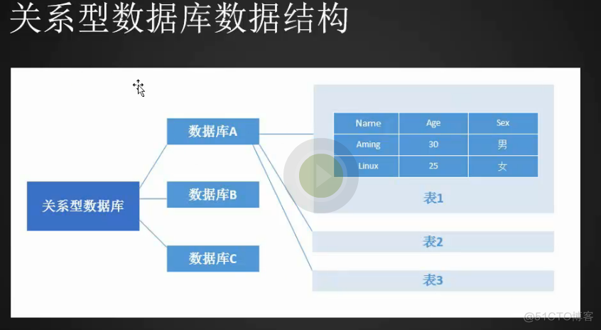 21.26 mongodb介绍、 mongodb安装、连接mongodb、mongodb用户管理_用户管理