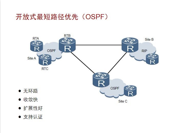  链路状态路由协议-OSPF，企业网络架构介绍视频课程