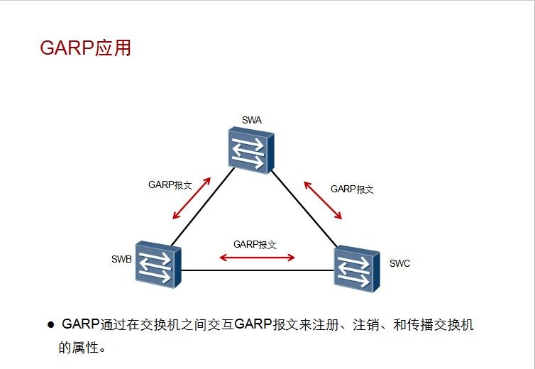  GARP和GVRP；VLAN间路由视频课程