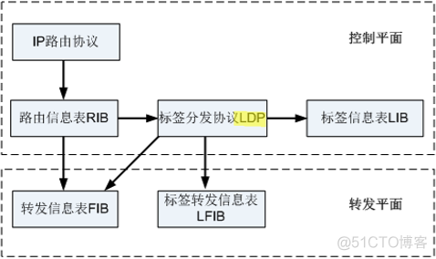 MPLS基础知识_51CTO_02