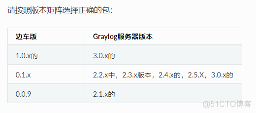 graylog3.0配置收集linux主机和windows主机日志_配置收集_07