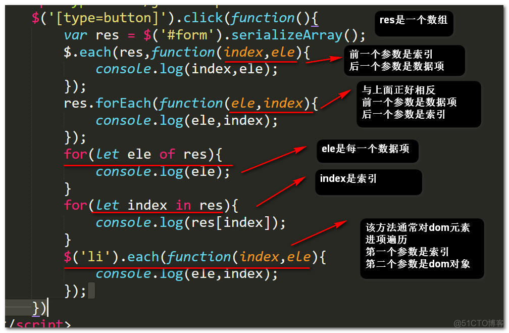 js中数组和对象的遍历的简单总结(ES6)_对象_03