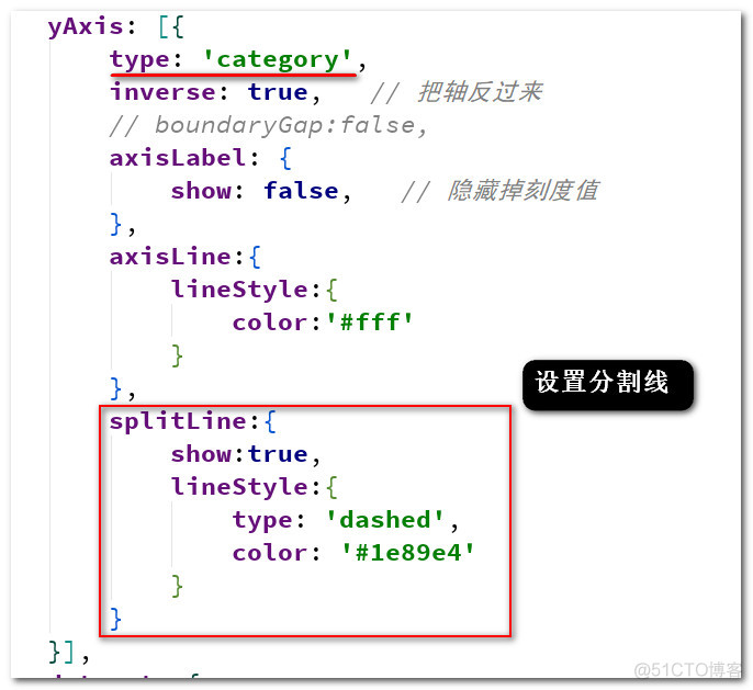 echarts学习笔记总结2_笔记总结