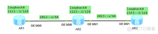 IPv6路由协议—IS-IS_HCIE