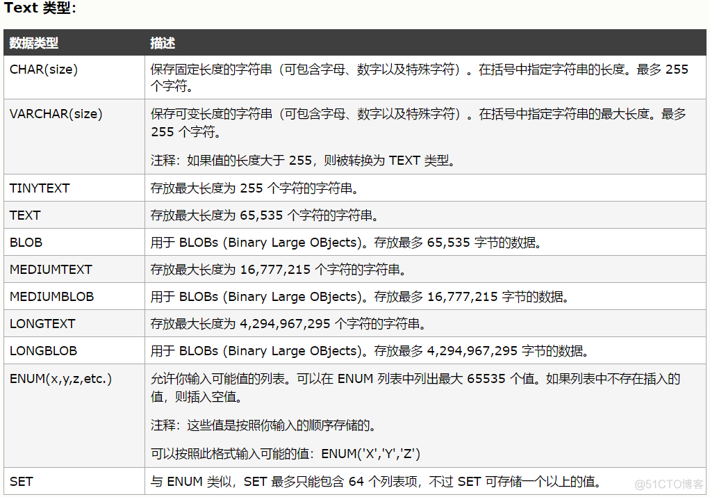 MySQL数据库_主从复制