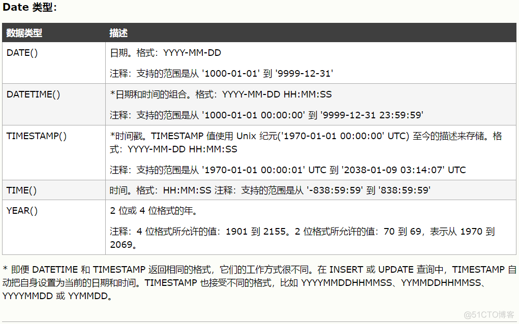 MySQL数据库_MySQL常用语句_03