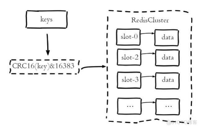 学习Redis Cluster并手动搭建集群_Cluster_02