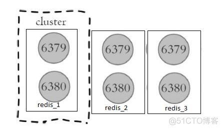 学习Redis Cluster并手动搭建集群_Cluster_06