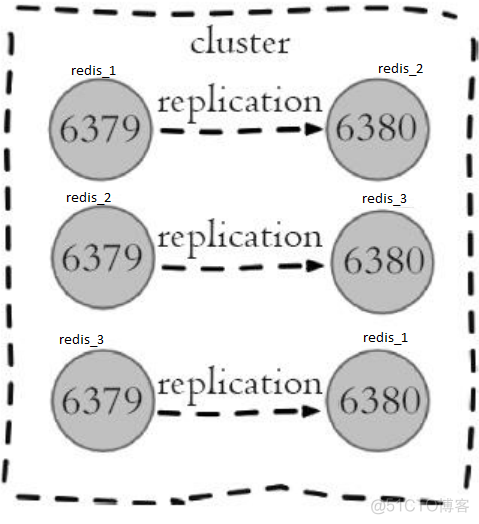 学习Redis Cluster并手动搭建集群_Redis_08