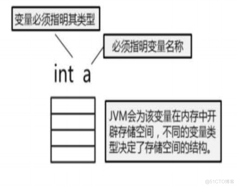 Java学习————Java变量_java