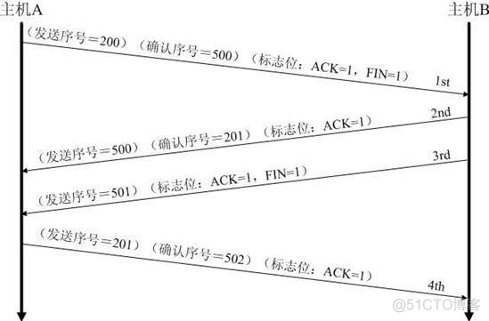 【0413】日常运维——常用命令_vmstat_12