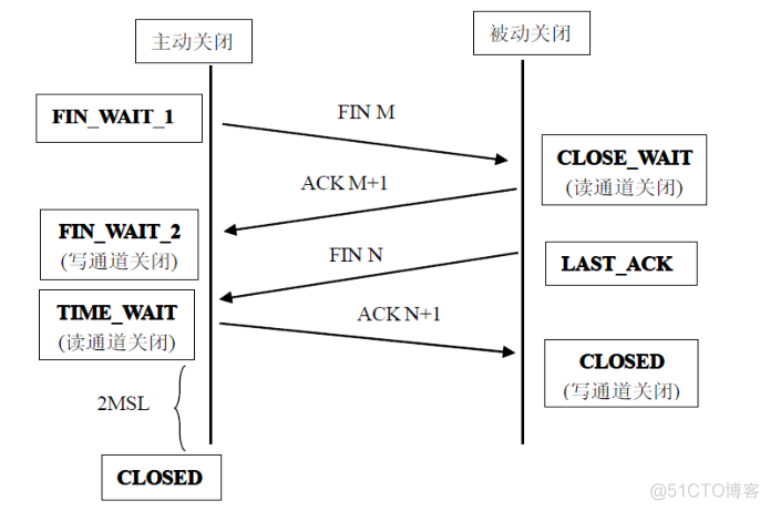 【0413】日常运维——常用命令_vmstat_13