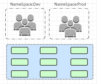 Kubernetes集群管理_运维_12