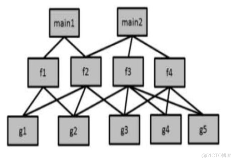 Java学习————对象和类_java