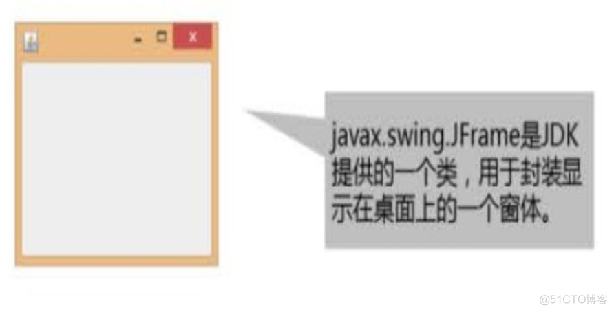 Java学习————对象和类_对象和类_03