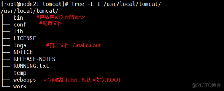 用tomcat部署jspgou_linux_04