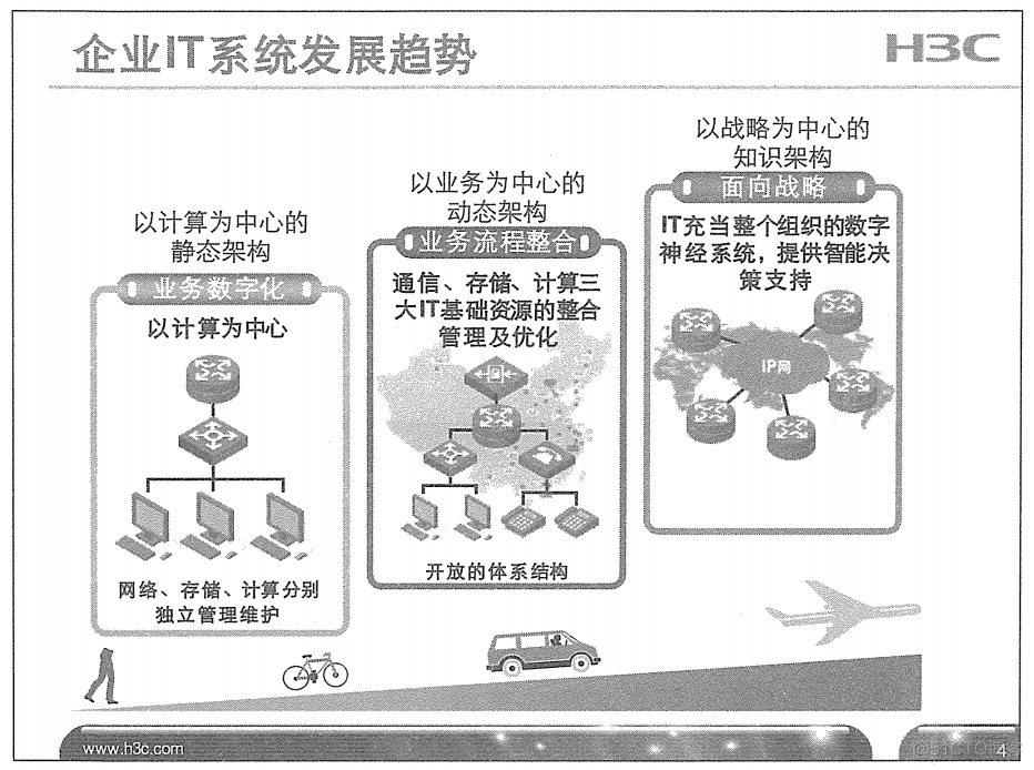 H3C 大规模网络路由技术 笔记_H3C 大规模