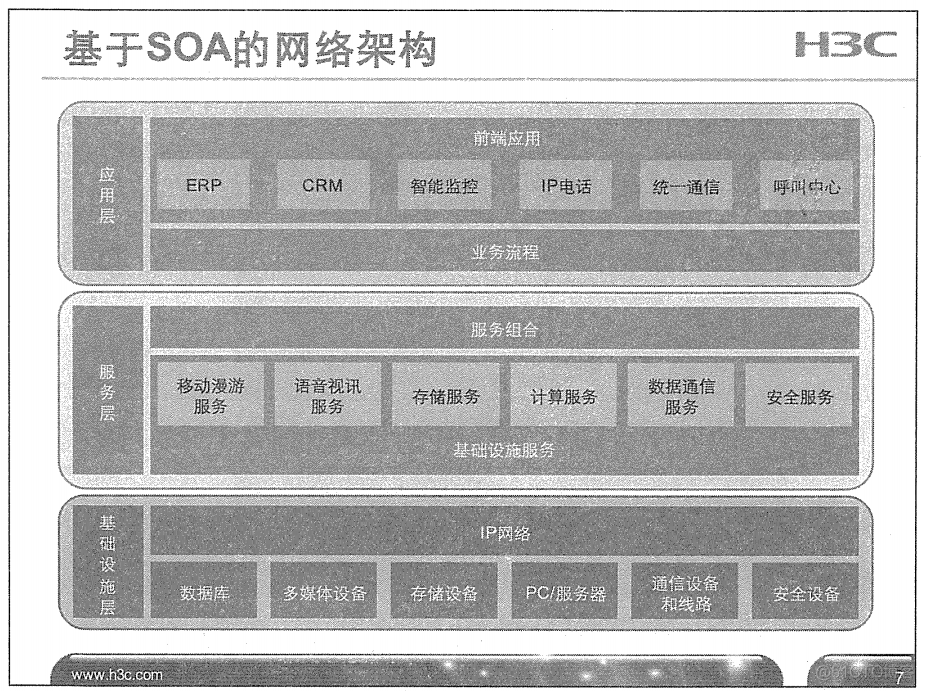 H3C 大规模网络路由技术 笔记_H3C 大规模_03