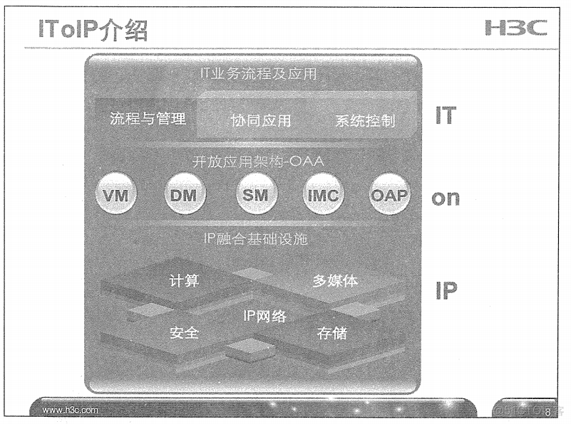 H3C 大规模网络路由技术 笔记_H3C 大规模_04