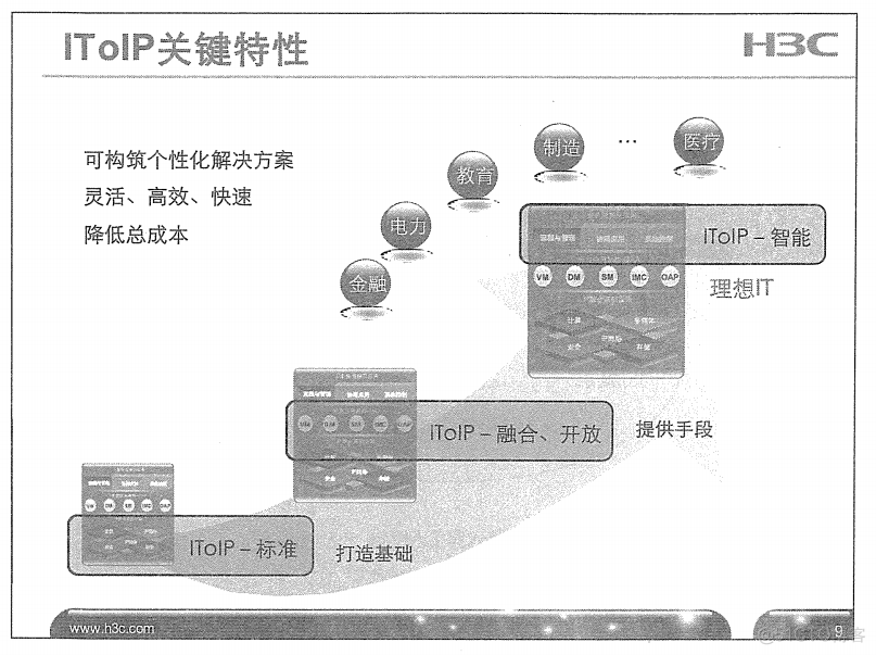 H3C 大规模网络路由技术 笔记_H3C 大规模_05