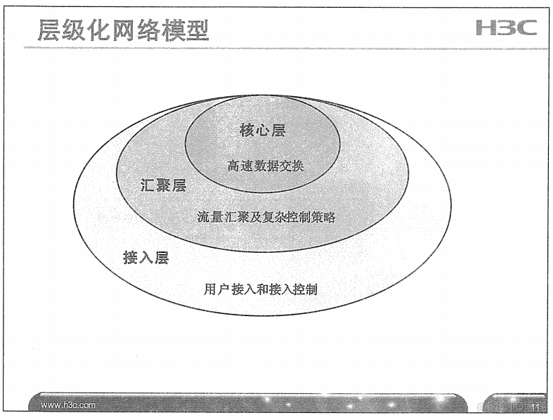 H3C 大规模网络路由技术 笔记_H3C 大规模_06