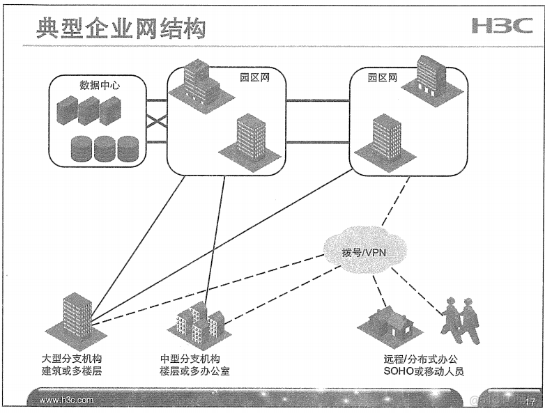 H3C 大规模网络路由技术 笔记_H3C 大规模_11