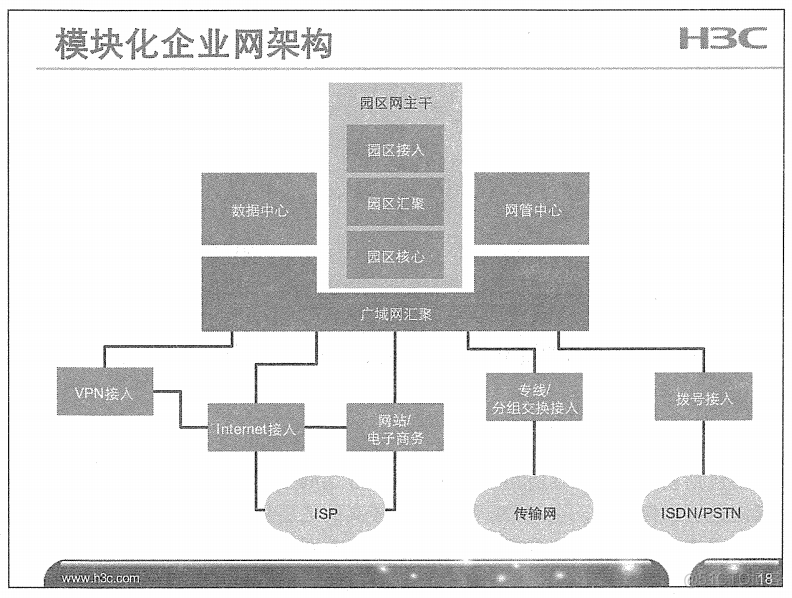 H3C 大规模网络路由技术 笔记_H3C 大规模_12