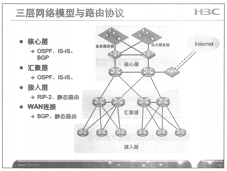 H3C 大规模网络路由技术 笔记_H3C 大规模_14